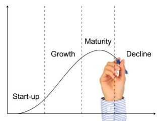 Is Your Firm Growing Slowing or Going?